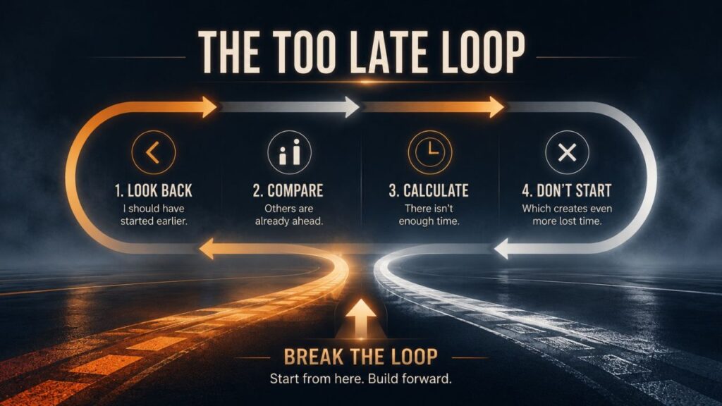 Breaking The Too Late Loop