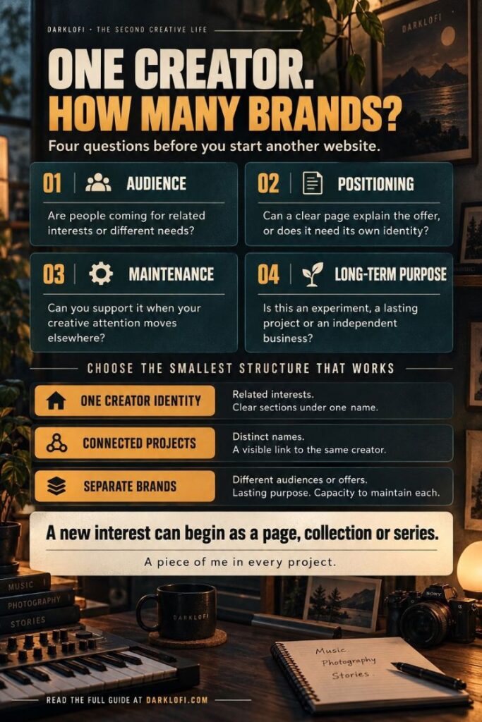 One creator many brands - four questions before you start another website - infographic